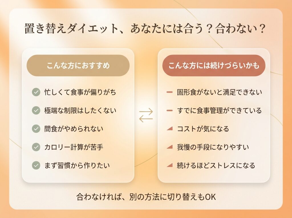 置き換えダイエットが向く人・向かない人の特徴を比較して整理