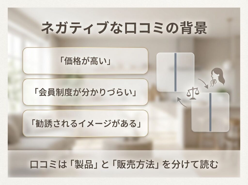 ネガティブな口コミの背景として「価格が高い・会員制度が分かりづらい・勧誘のイメージがある」などの理由を解説した図