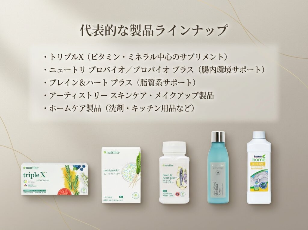 アムウェイで取り扱っている健康食品・サプリメント・化粧品・ホームケア製品など商品のラインナップを紹介