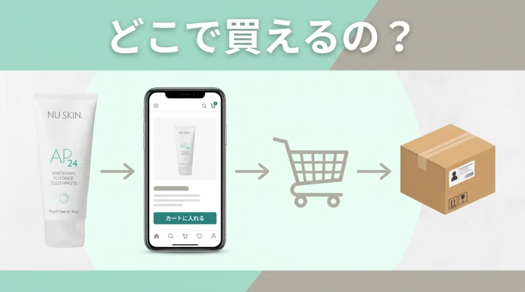 AP-24 ホワイトニング トゥースペーストをスマホで注文し、カートに入れて配送される流れを説明した購入方法の図解