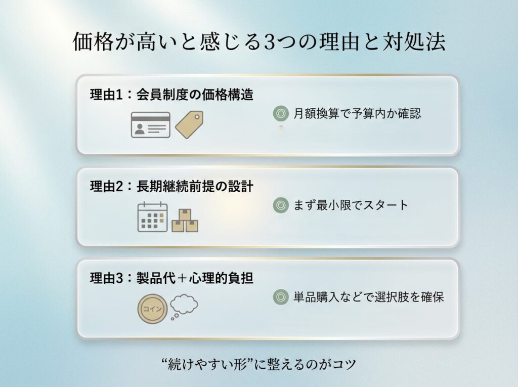 ニュースキンの価格が高いと感じる理由（会員制度・長期継続設計・心理的負担）