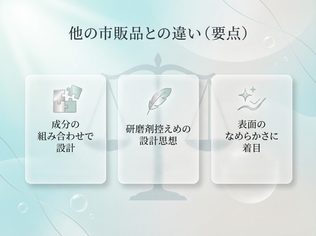 ニュースキン AP-24歯磨き粉と市販歯磨き粉の違いを示した図（成分の組み合わせ、研磨剤控えめ、歯表面のなめらかさ）