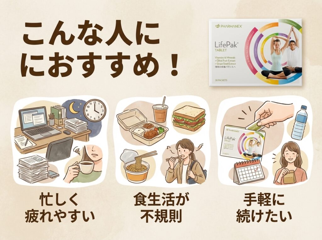 ニュースキン　ライフパックタブレットがおすすめの人をイメージした画像。忙しい毎日、食生活の偏り、手軽な栄養習慣を表現したデザイン