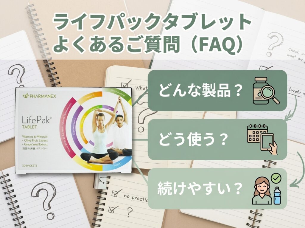ライフパックタブレットのFAQまとめ。製品の特徴、飲み方、続けやすさを吹き出しやカードで整理