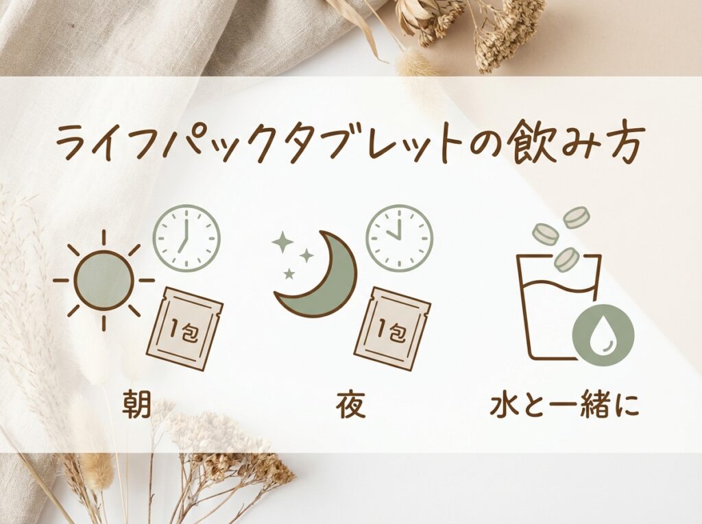 ニュースキン　ライフパックタブレットの飲み方を表した画像。朝と夜のタイミング、水と一緒に取り入れる流れが分かるシンプルな図解