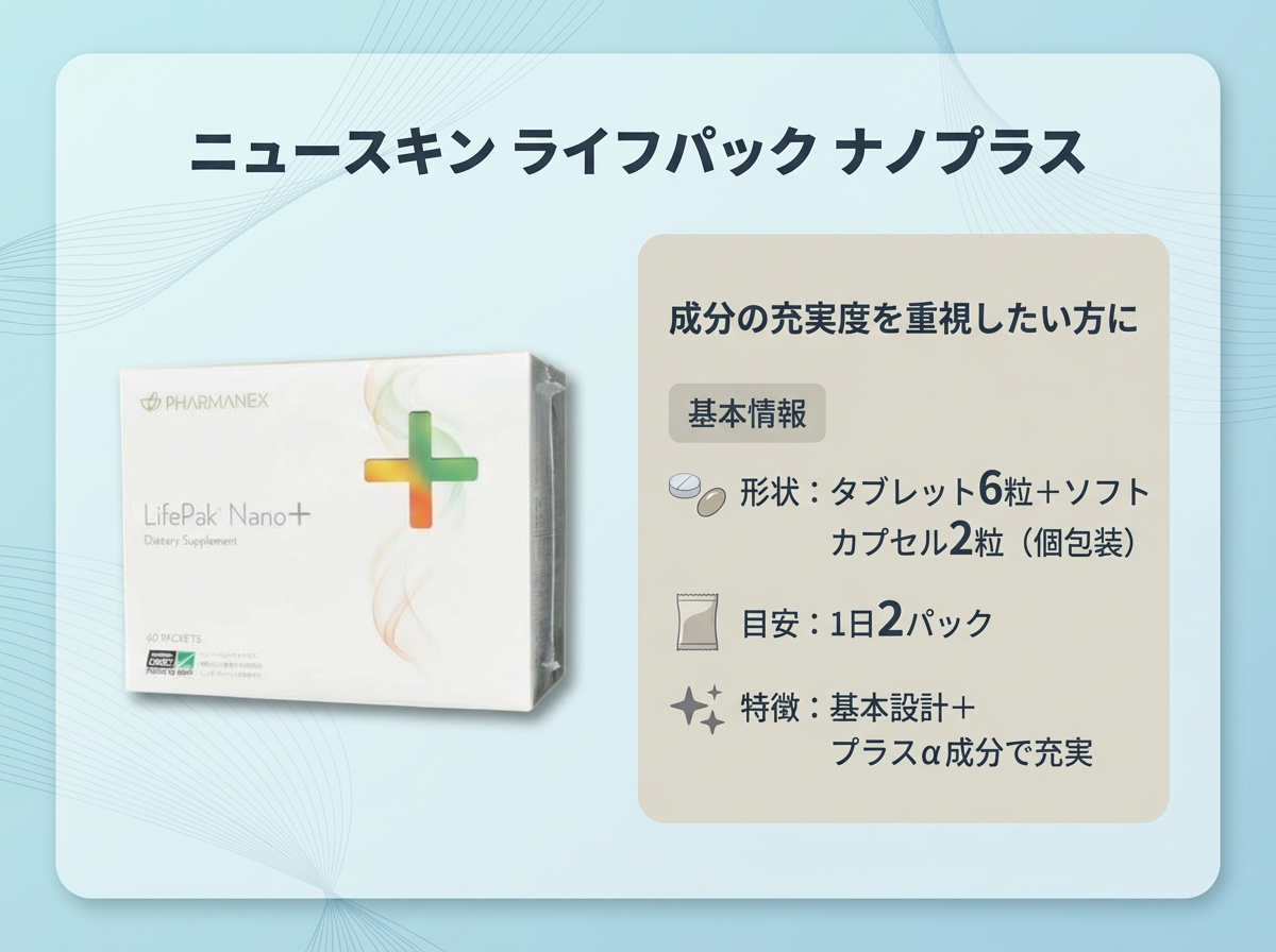 ニュースキン ライフパック ナノプラスの基本情報｜成分の充実度を重視したい方向け