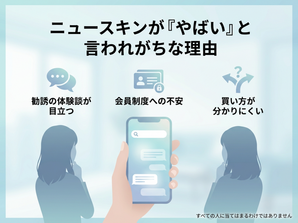 ニュースキンが「やばい」と言われる理由をまとめたイメージ。勧誘、会員制度、買い方への不安が示されている。