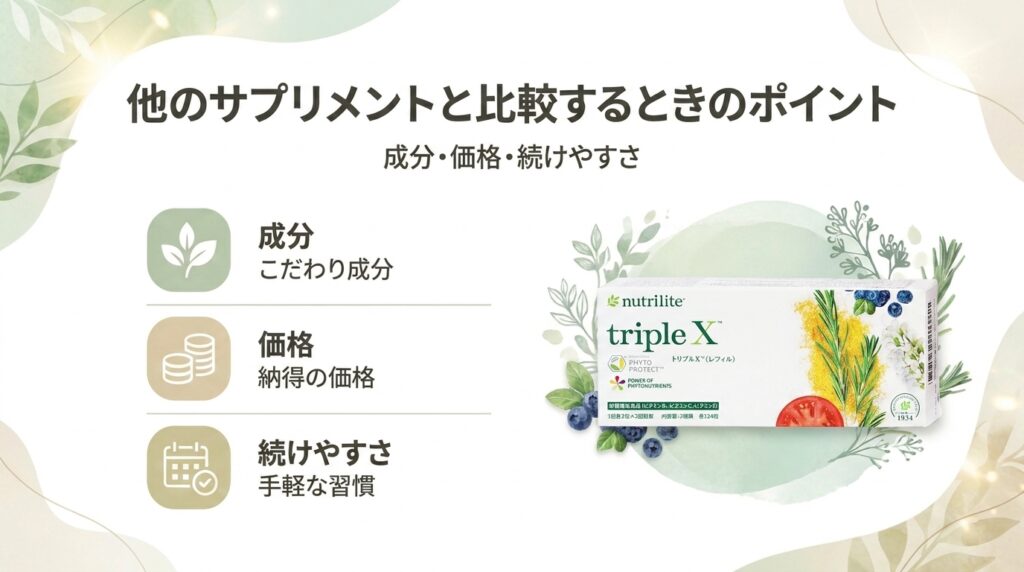 他のサプリメントと比較するときのポイントとして成分・価格・続けやすさを整理した図解