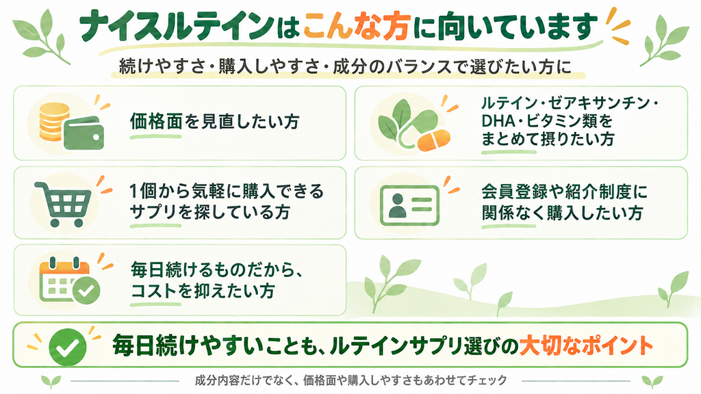 アイナチュラプレミアム ナイスルテインが向いている方を、価格・成分バランス・1個から購入可能・会員登録不要など5項目で紹介